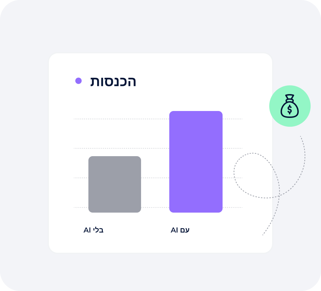תרשים עמודות המציג צמיחת הכנסות בחינוך באמצעות AI Voice Bot.