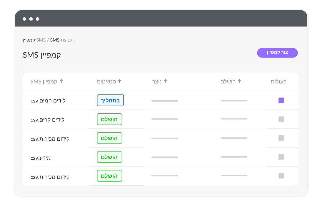 קמפיינים של SMS בכמות גדולה משולבים עם Freshsales CRM להגדלת טווח ההגעה.