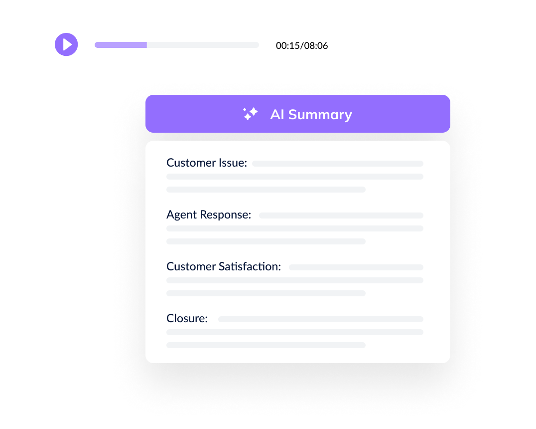 A playback interface for a customer service call with an AI Summary box detailing the customer issue, agent response, customer satisfaction, and call closure.
