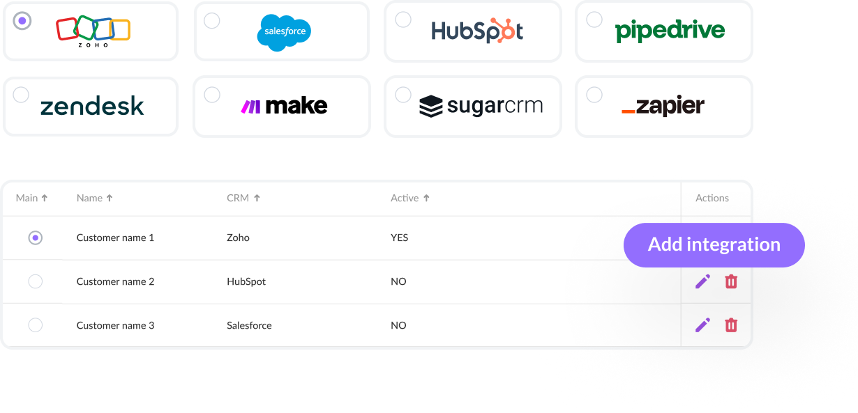 Screenshot of VoiceSpin’s contact center software interface showing CRM integration options including Zoho, Salesforce, HubSpot, Pipedrive, Zendesk, Make, SugarCRM, and Zapier.