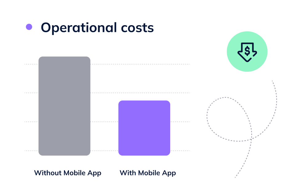 Cut down on your call center’s operational expenses with VoIP calling app.