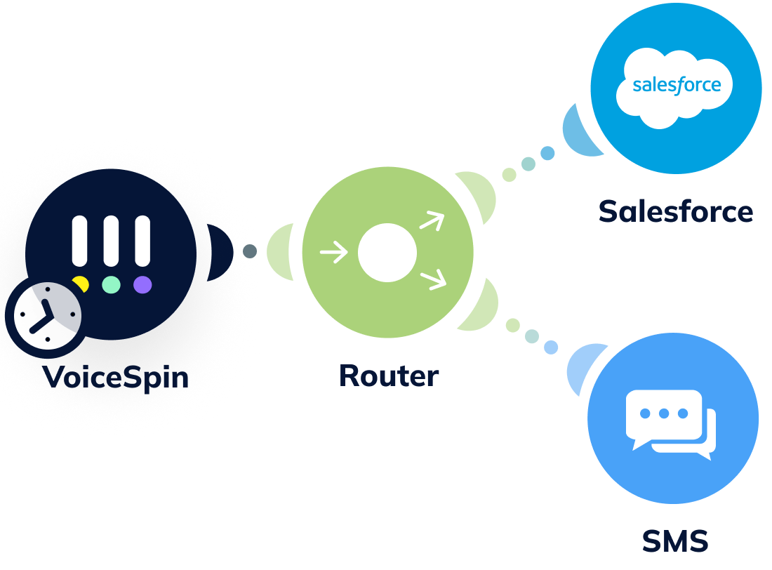 Create custom workflows 