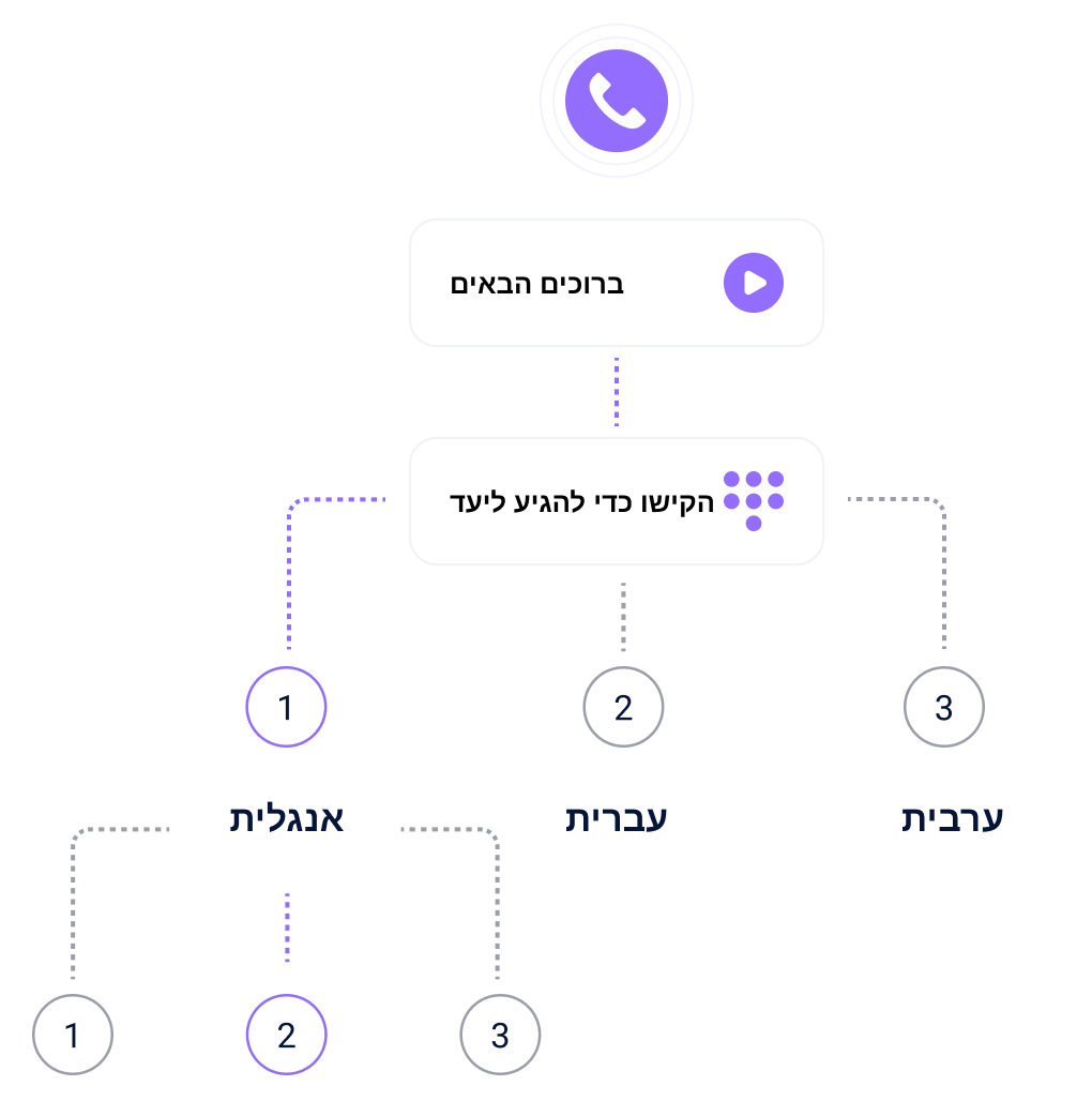 IVR menu