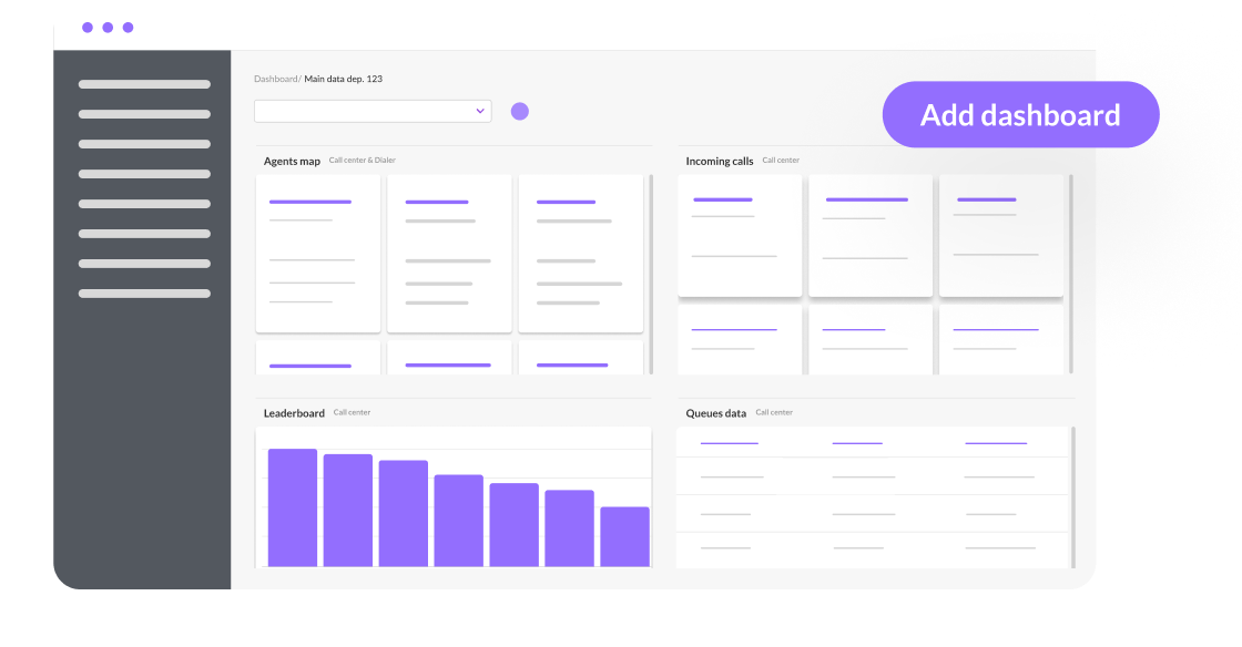 A customizable call reporting dashboard interface featuring options to add new data displays and organize panels.