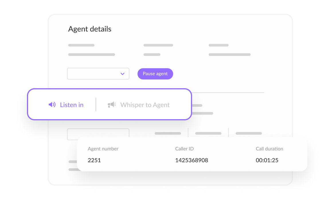 Сall monitoring software interface showing agent details with options to listen in and whisper to the agent, alongside call details like agent number, caller ID, and call duration.