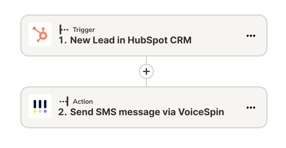 SMS messages integration through Zapier
