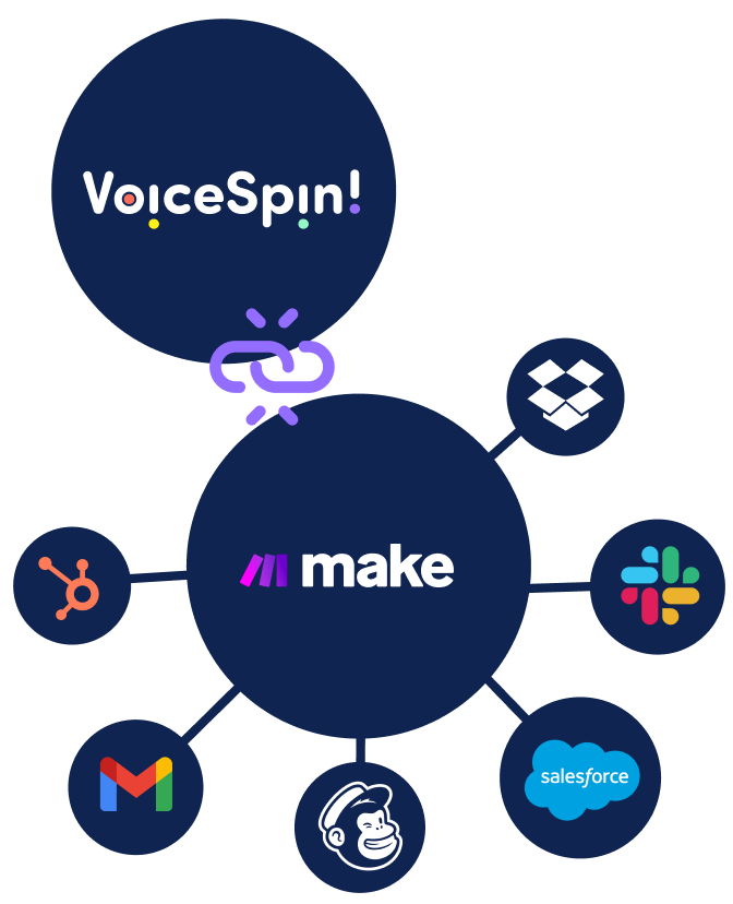 VoiceSpin + Make.com Integration
