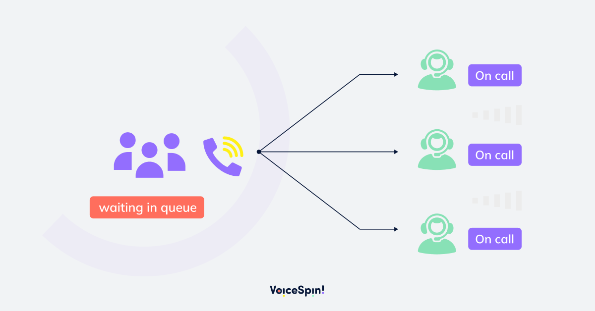 What is Call Queue? Roles & Benefits - VoiceSpin