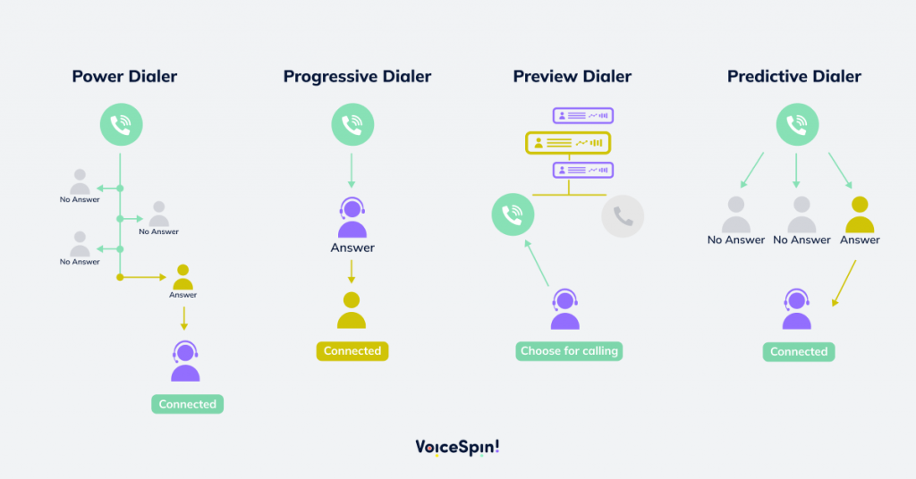 Types of Hosted Dialers