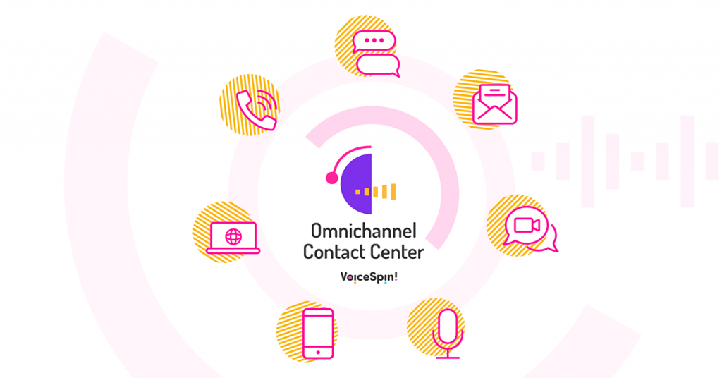Types of channels in omnichannel contact center