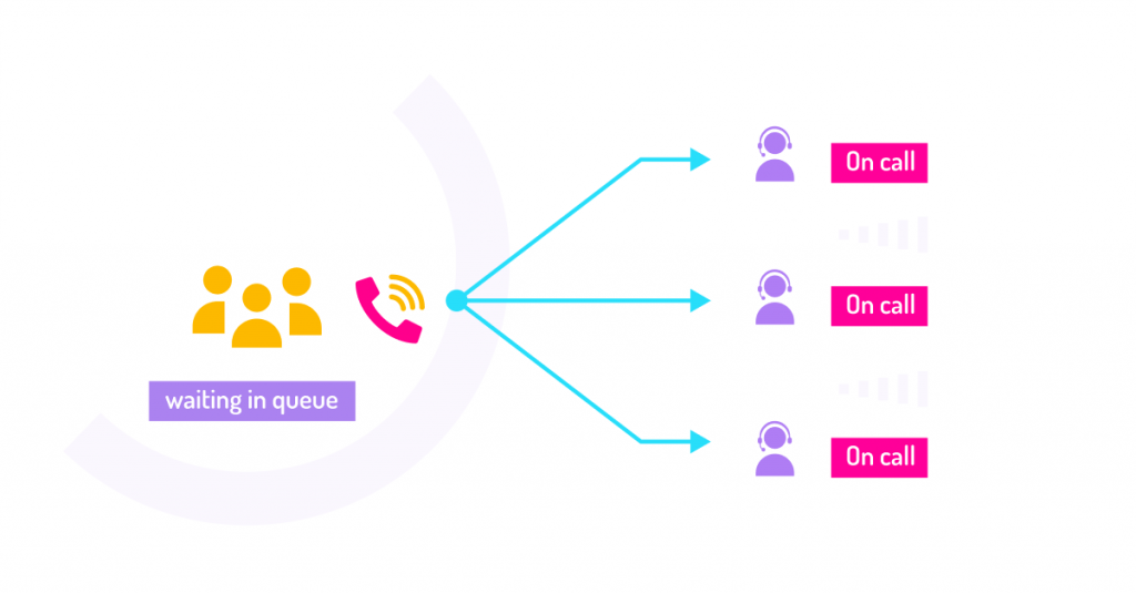 illustration of how does call queuing work in call center