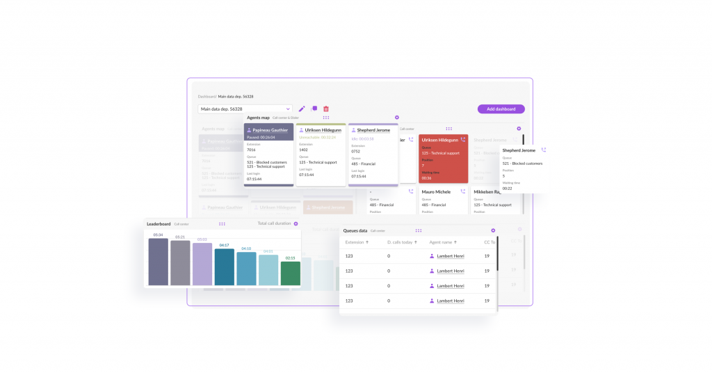 Dashboard with improved average handle time AHT