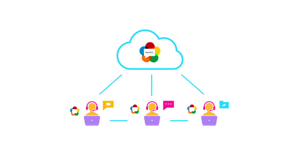 contact center agents using webrtc in cloud