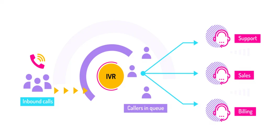ivr feature