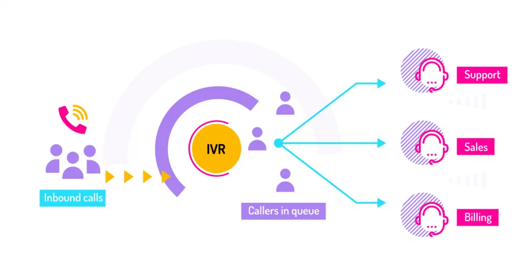 Basic hosted contact center features