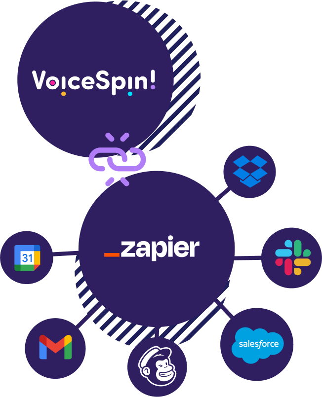 Zapier and VoiceSpin integration