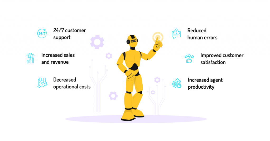 robot showing the benefits of call center automation