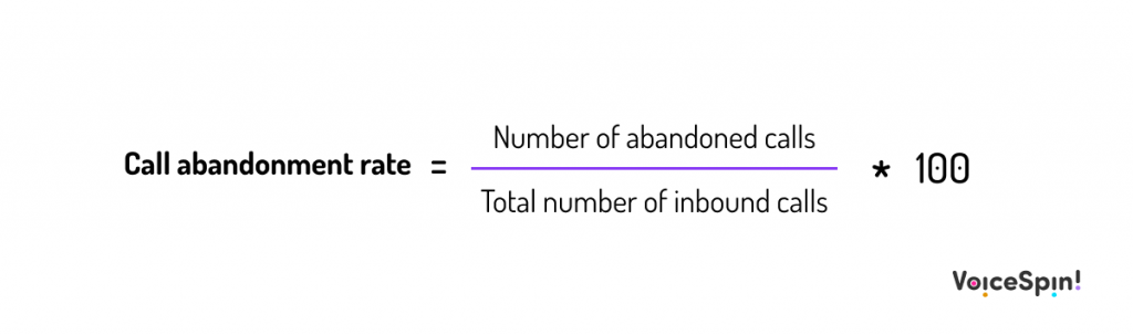 Call Abandonment Rate Formula