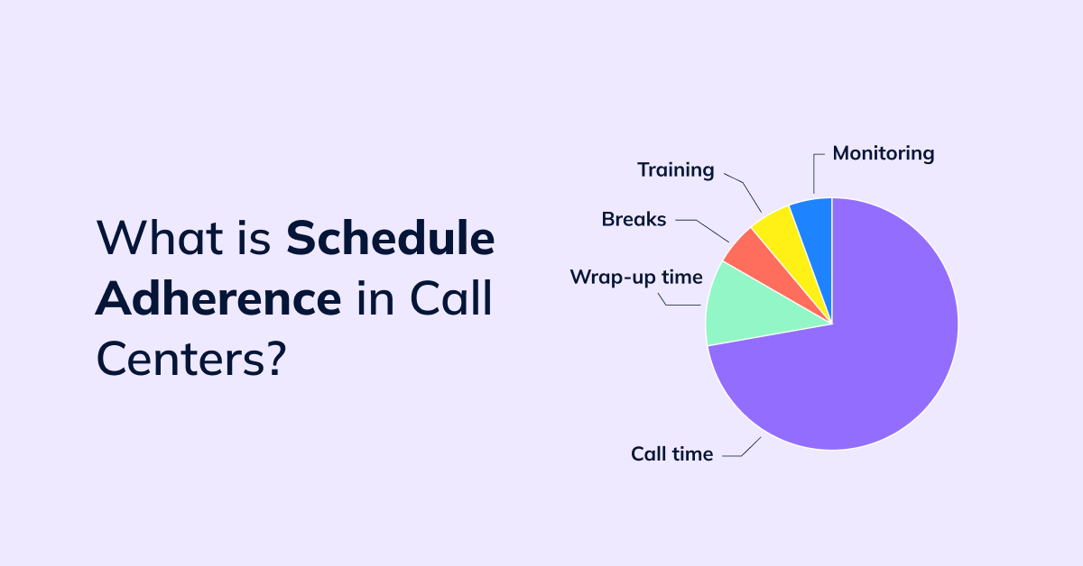 What is Schedule Adherence in Call Centers