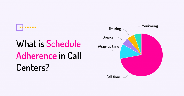 Contact Center Schedule Adherence [Ultimate Guide] - VoiceSpin