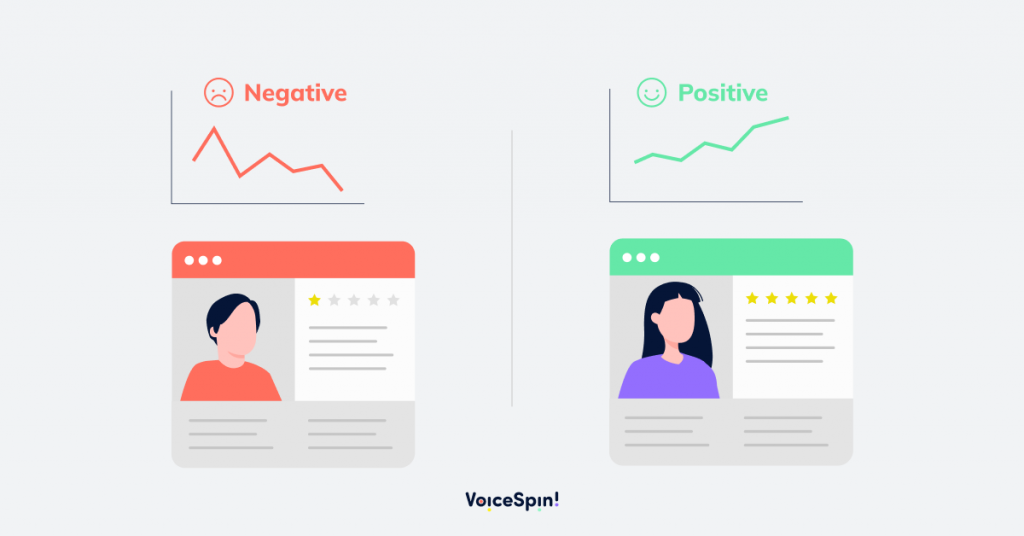 Enhancing customer profiles