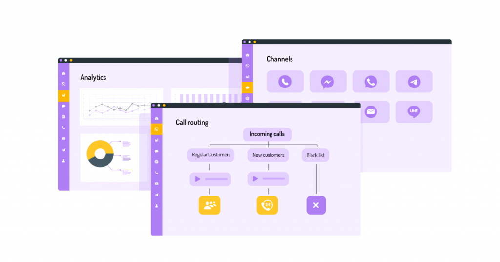 CCaaS dashboard interface showing various features like call routing, analytics, and omnichannel capabilities.