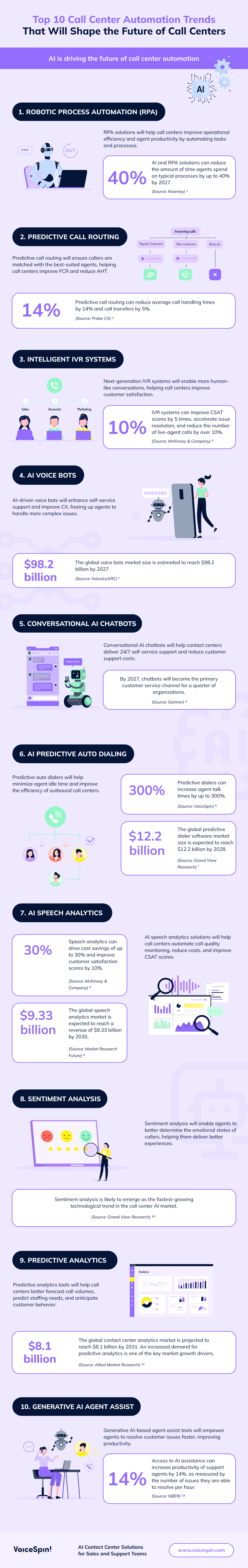 call center automation trends infographic