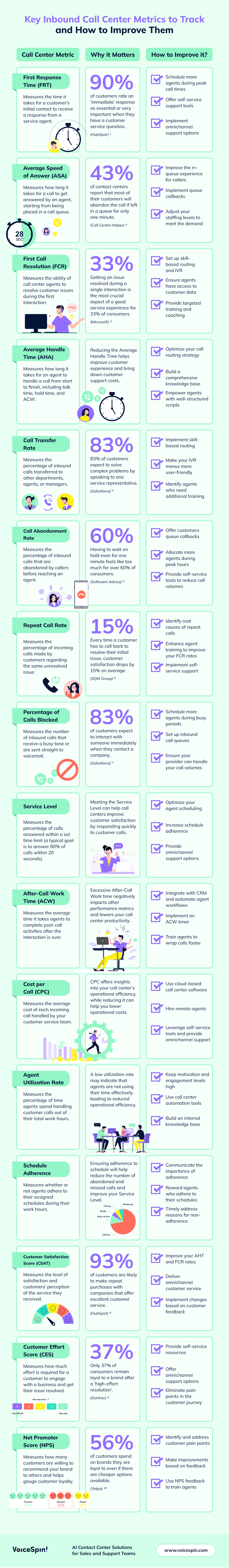 inbound call center metrics infographic