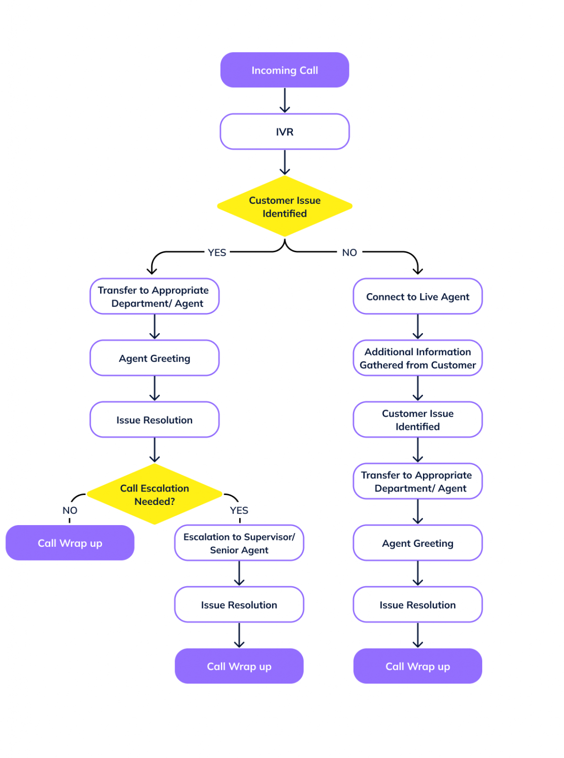 Contact Center Workflow: Key Features and Tools for Management