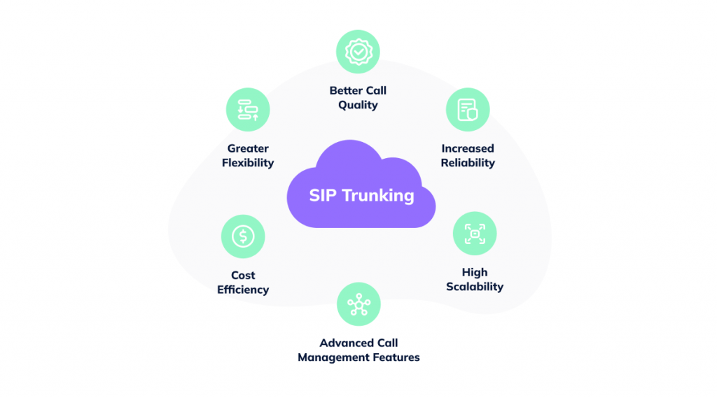 SIP Trunking Benefits