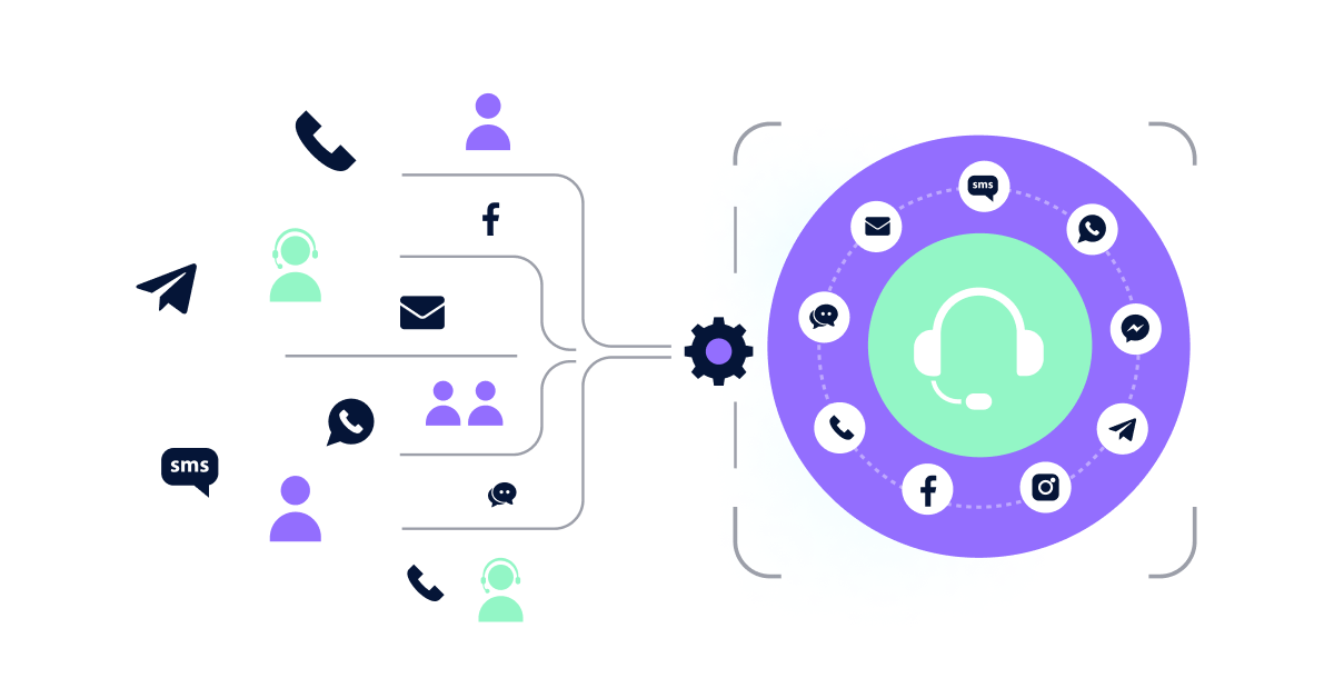 How to Implement Omnichannel Customer Service - VoiceSpin