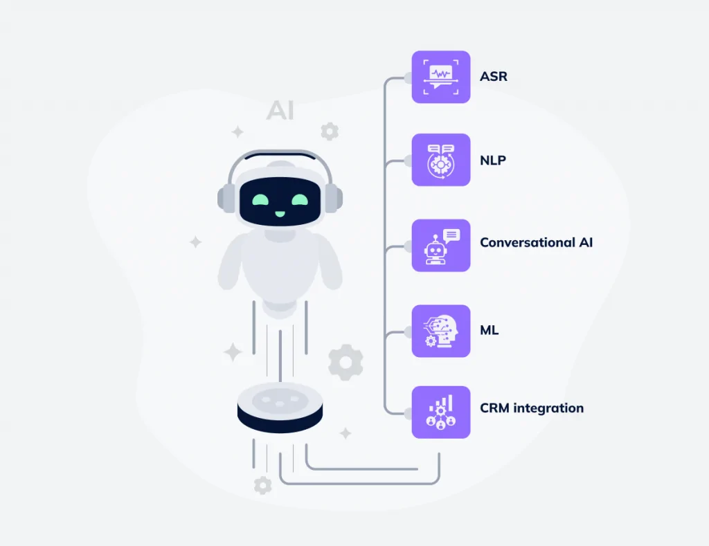 How Does an AI Phone Answering System Work