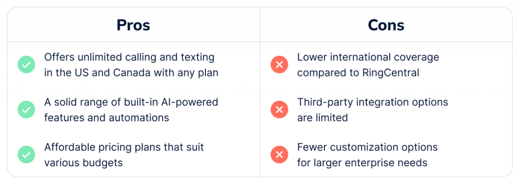 Dialpad Pros and Cons