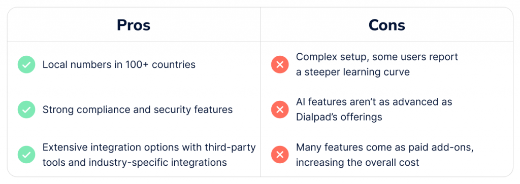 RingCentralPros and Cons