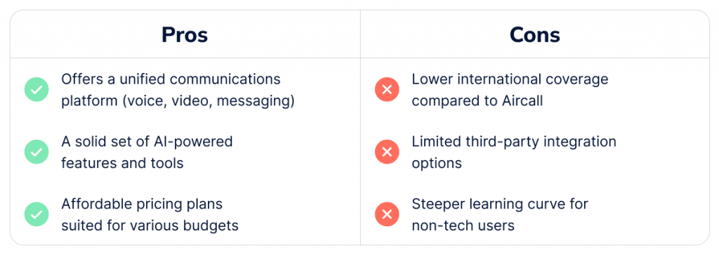 Dialpad Pros and Cons