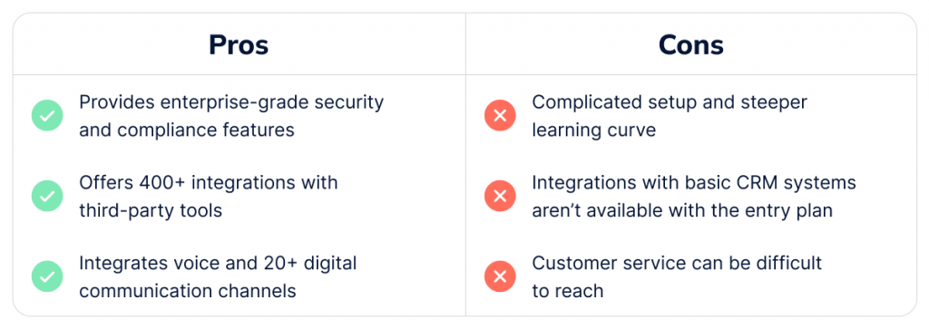 RingCentral Pros and Cons