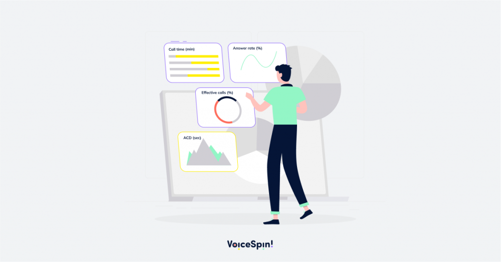 Call center dashboard showing real-time agent utilization metrics