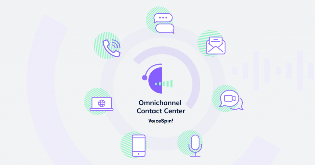 Types of channels in omnichannel contact center platform