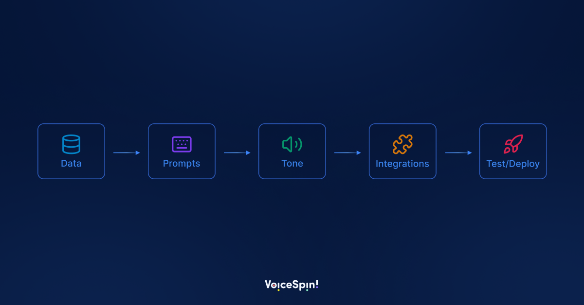 AI Voice Bot Training: Complete Guide to Smarter Bots - VoiceSpin