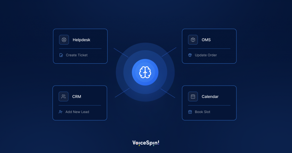 Integrate AI voice bot with CRM and other business tools