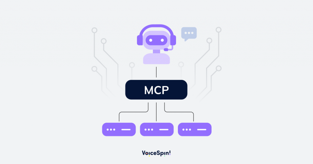 Diagram of an AI voice agent connected to multiple systems via MCP (Model Context Protocol), illustrating context-aware automation by VoiceSpin