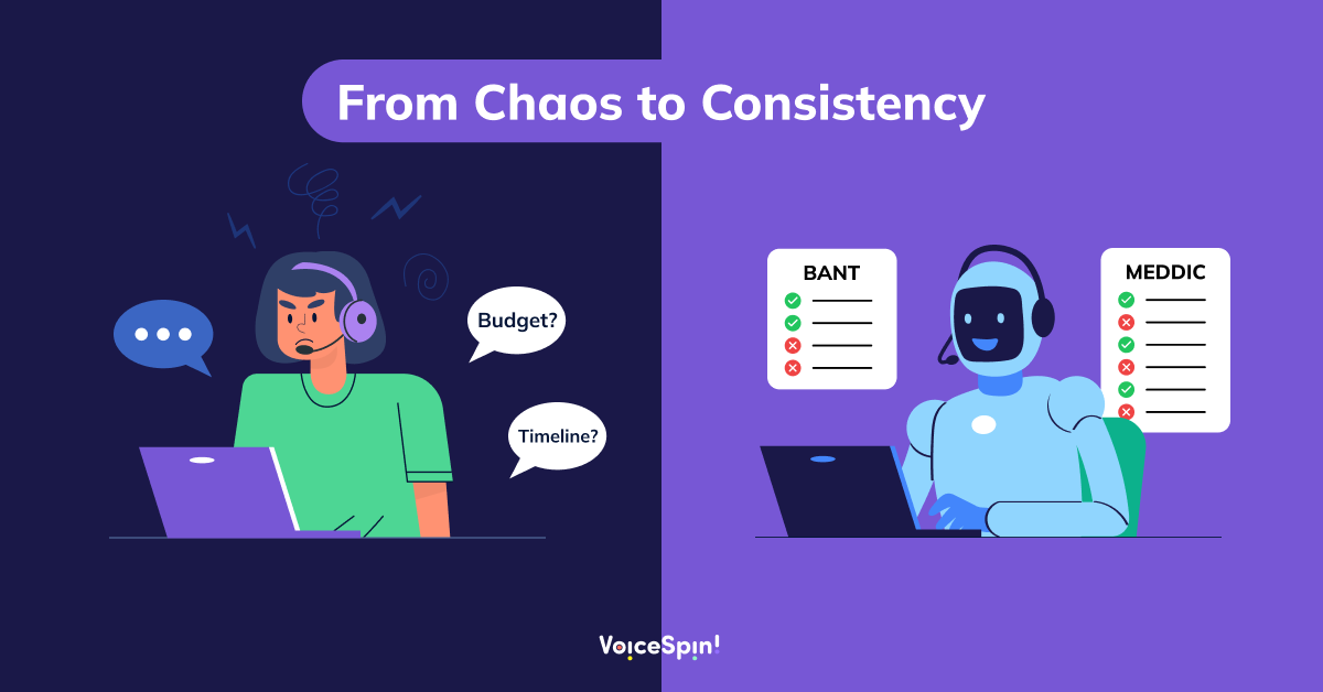 How AI Voice Bots for Lead Qualification Work & How to Build One