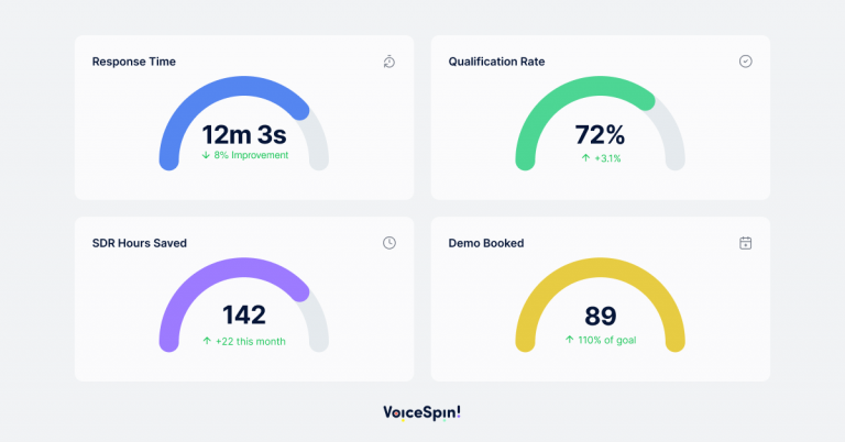 How AI Voice Bots for Lead Qualification Work & How to Build One