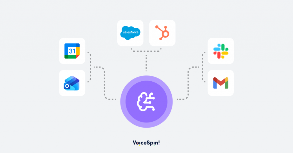 Integrate Voice Bot Your CRM and Other Systems