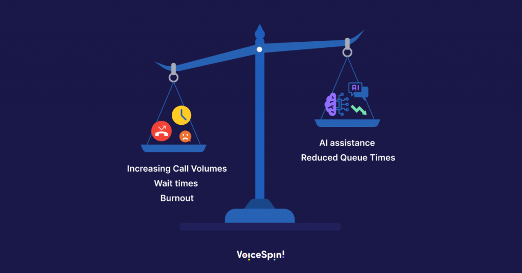Balancing contact center challenges with AI automation benefits