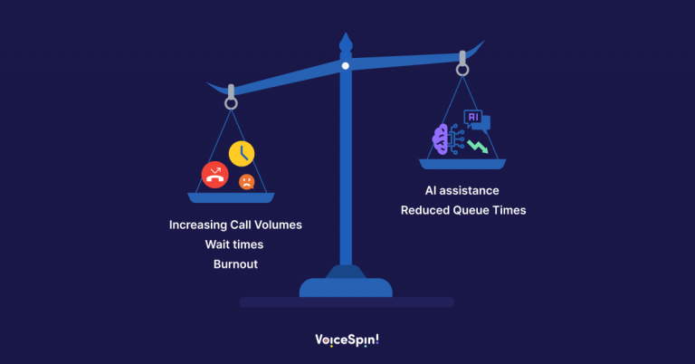 How to Scale Your Contact Center Operations with AI - VoiceSpin